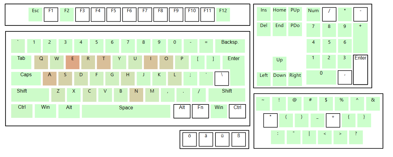 Key Counter